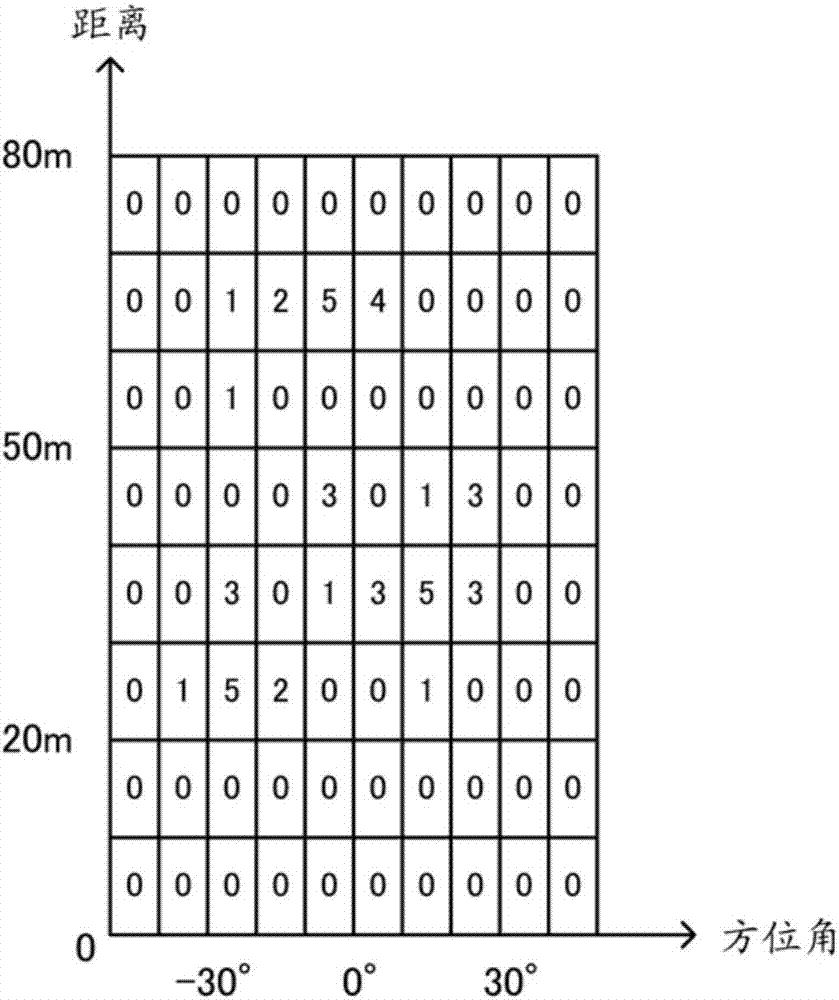 物體檢測(cè)裝置和物體檢測(cè)方法與流程