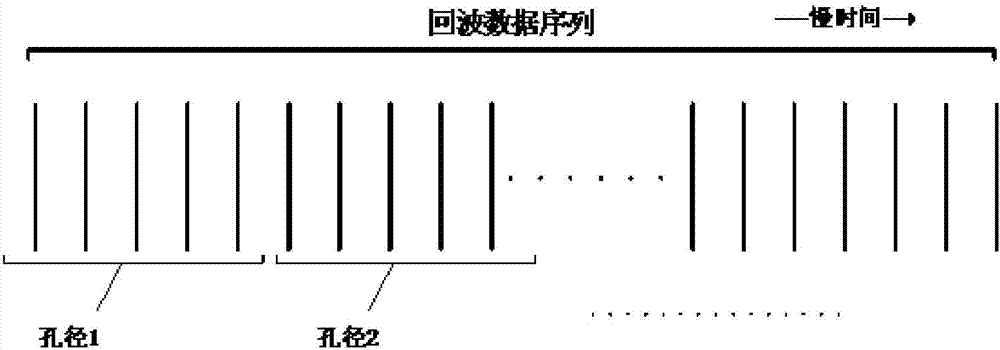 基于重疊孔徑的毫米波雷達(dá)視頻成像方法與流程