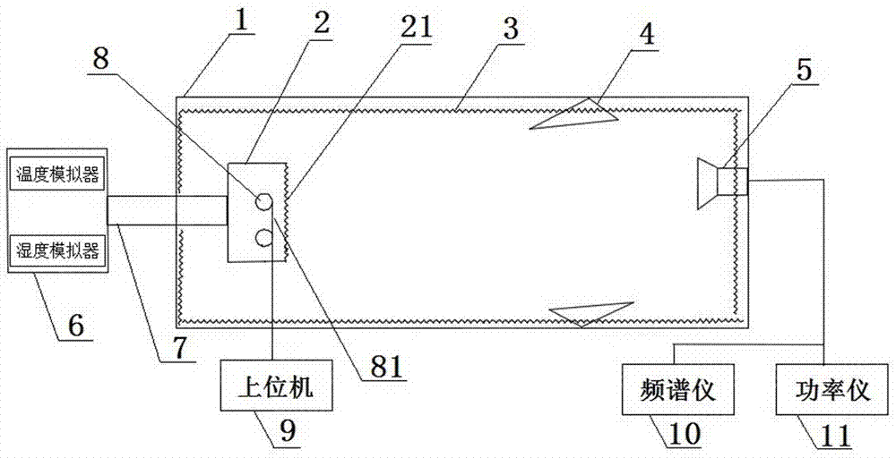 一種車載毫米波雷達(dá)的環(huán)境測(cè)試裝置及其方法與流程