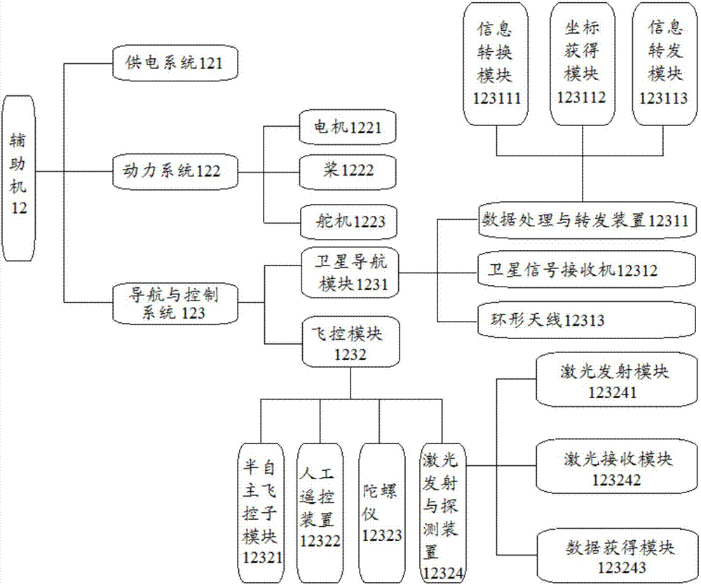 一種無人機協(xié)同作業(yè)系統(tǒng)的制造方法與工藝