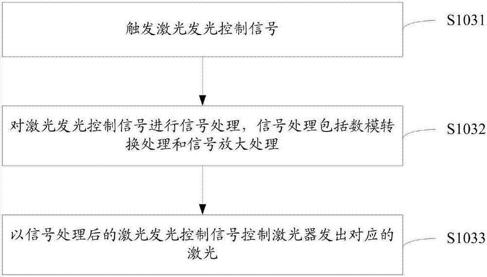 激光掃描方法和裝置與流程