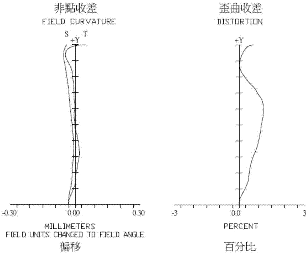 广角成像镜片组的制造方法与工艺