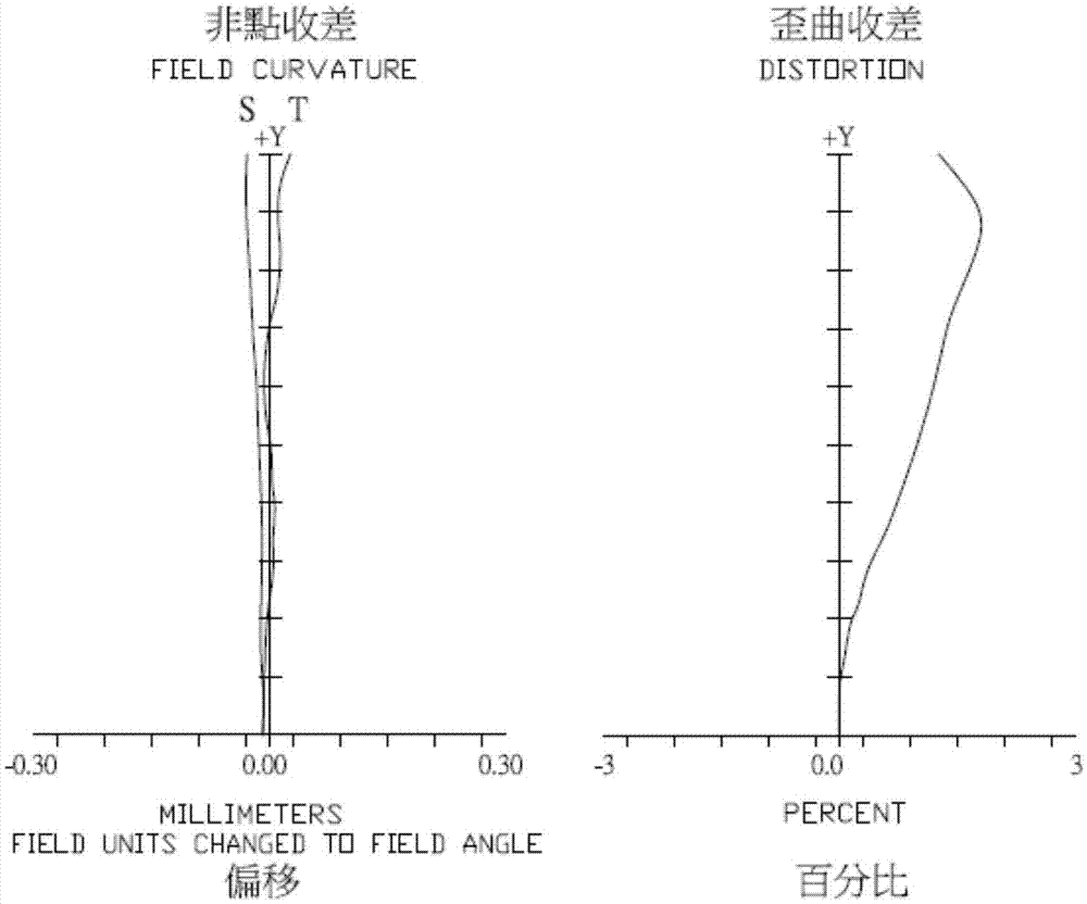 广角成像镜片组的制造方法与工艺