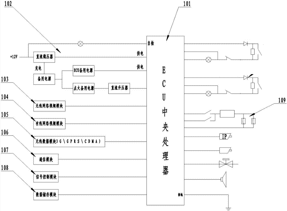 一種建筑預(yù)制式智能消防系統(tǒng)以及滅火方法與流程