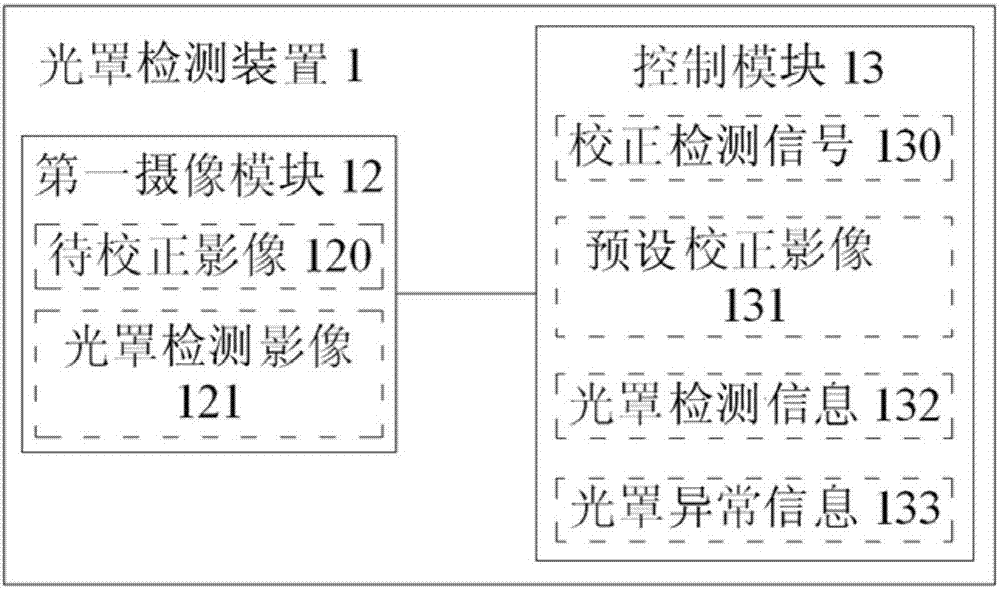 光罩檢測(cè)裝置及其方法與流程