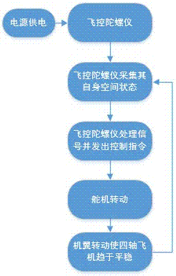 一種用于四軸飛機機翼自變攻角的裝置的制造方法