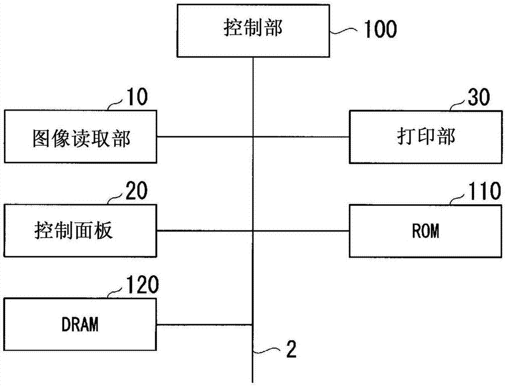 圖像形成裝置的制造方法