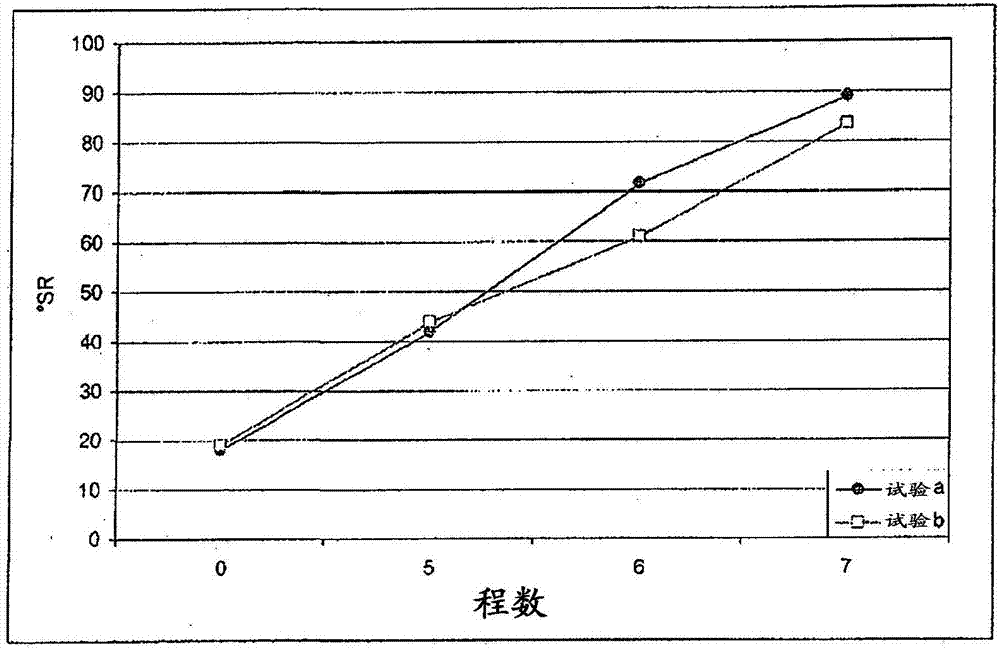 生產(chǎn)納米纖維狀纖維素懸浮體的方法與流程