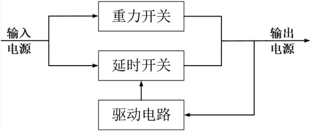 一种应用于水面漂浮设备的电源通断电路及方法与流程