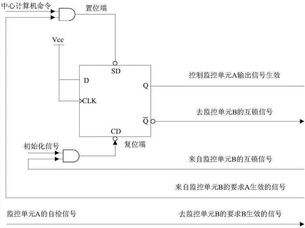 一种雷达发射机监控系统的双冗余实现方法与流程