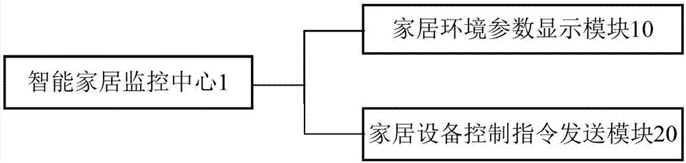 一種智能家居控制系統(tǒng)的制造方法與工藝