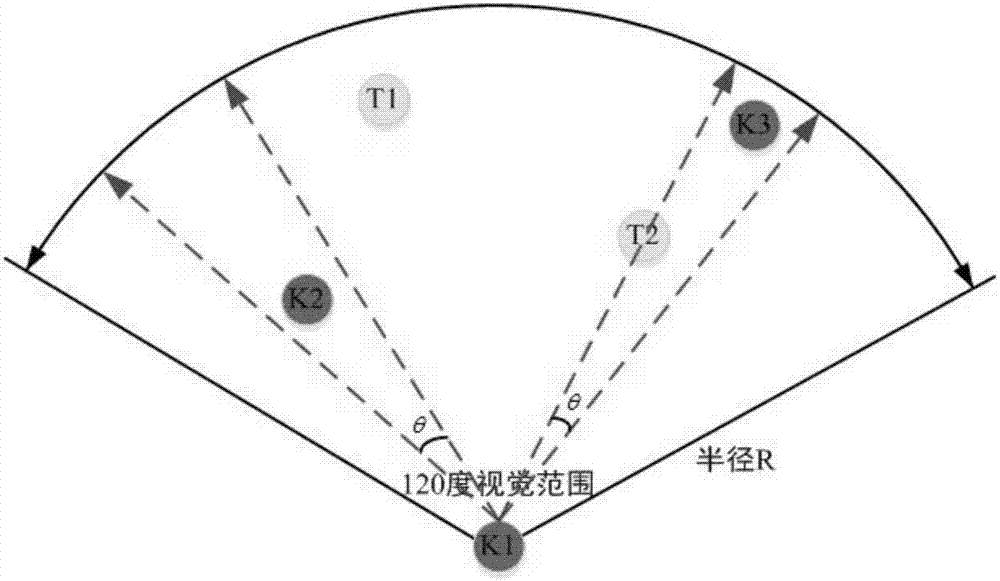 一種仿人足球機(jī)器人傳球控制方法及球隊(duì)控球方法與流程