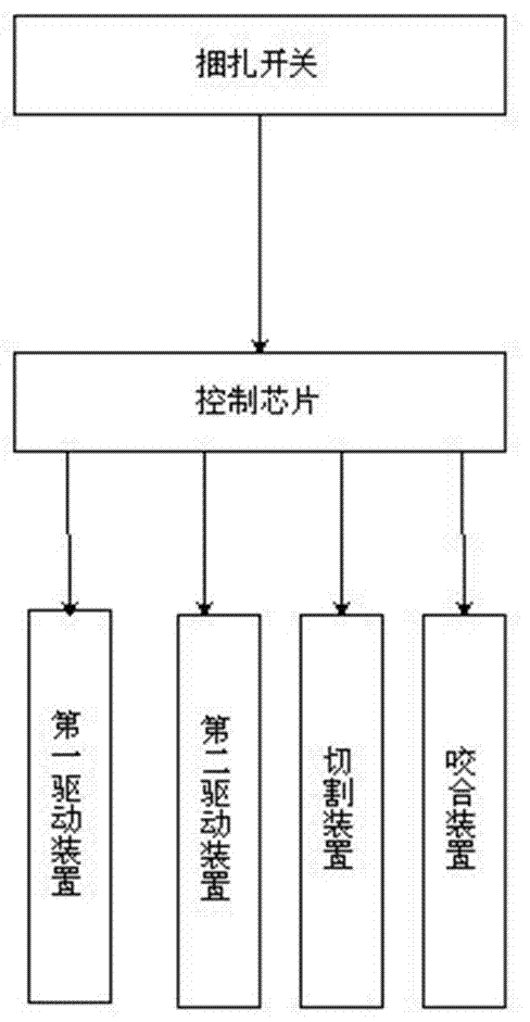 一种小型电缆捆扎装置的制造方法