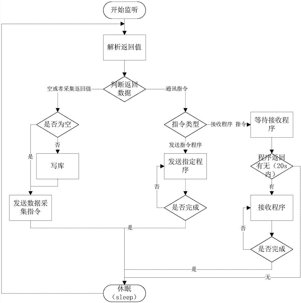 通信方法和裝置與流程