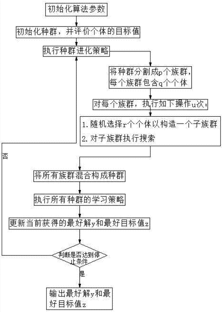 再制造系统的拆解、预处理和再装配的一体化调度方法与流程