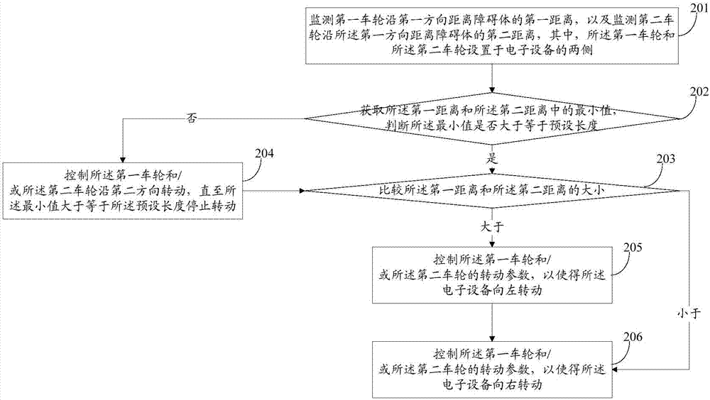 一種運動控制方法及電子設(shè)備與流程