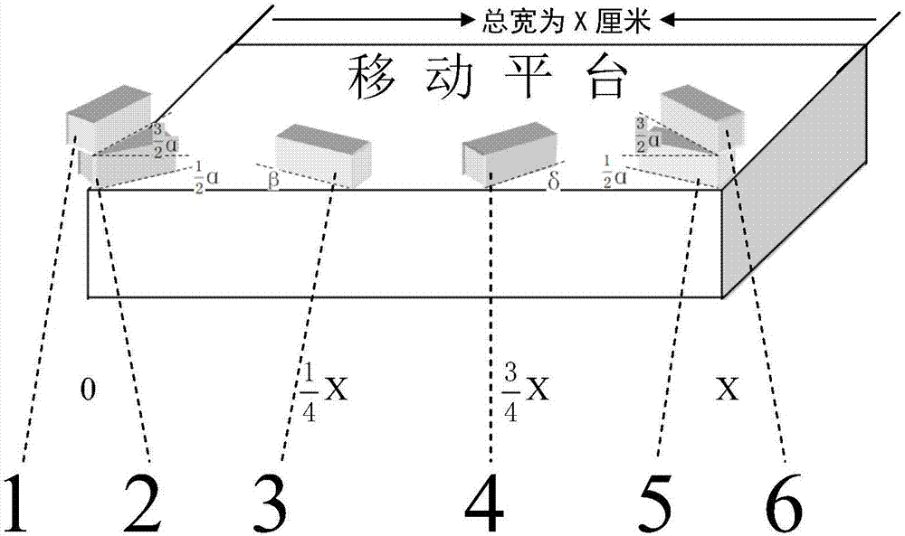 一種應(yīng)用于移動平臺的超聲波陣列避障系統(tǒng)的制造方法與工藝