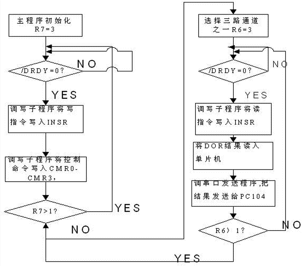 一种嵌入式高精度加速度计信号采集系统的制造方法与工艺