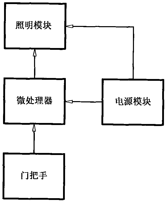 一種可用門把手控制的智能控制裝置的制造方法