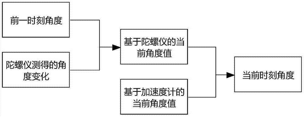 基于攝像頭標(biāo)定的攝像頭角度調(diào)節(jié)方法和系統(tǒng)與流程