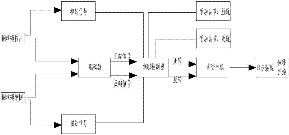 一種自動(dòng)收放船舶距離索的裝置的制造方法