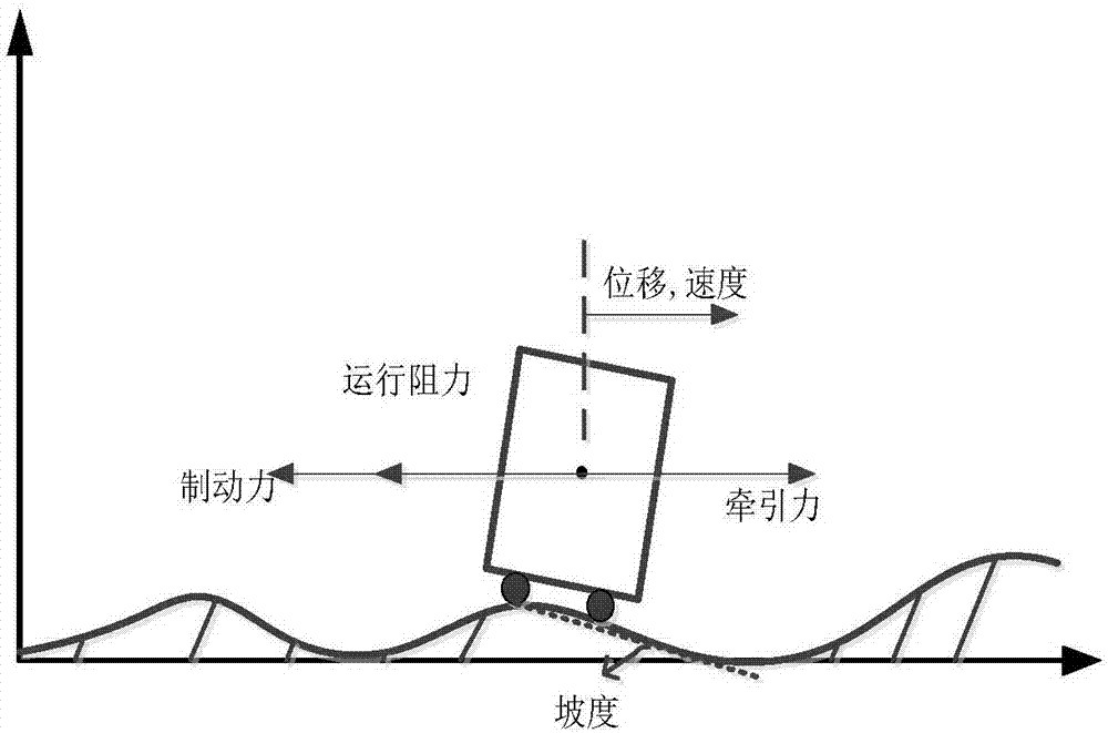 一種針對列車未知擾動的神經(jīng)自適應(yīng)容錯控制方法與流程