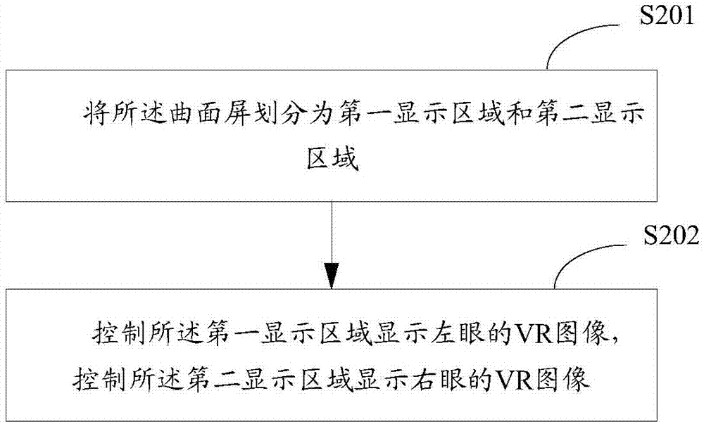 一種圖像顯示方法及裝置與流程