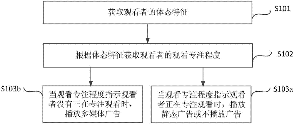 播放廣告的方法和裝置與流程