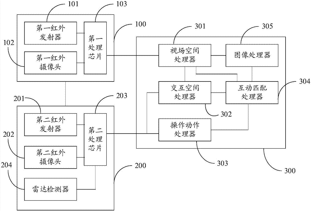 一種三維空間的交互系統(tǒng)及其操作方法與流程