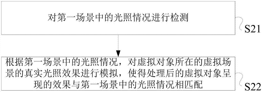 一種信息處理方法及電子設(shè)備與流程