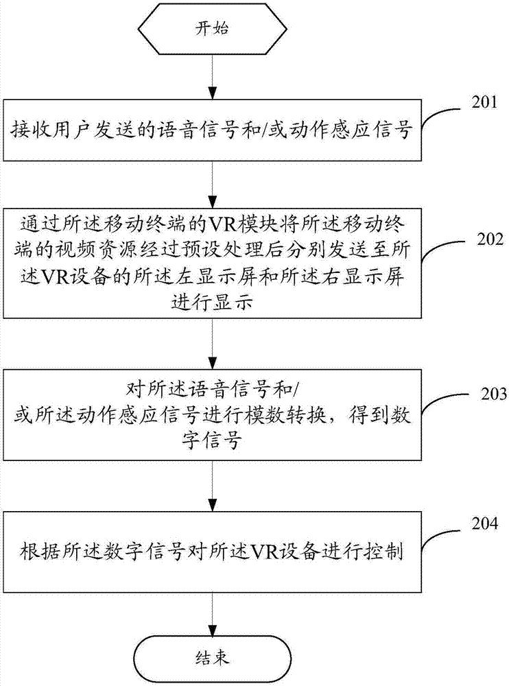 一種VR設備播放控制的方法、移動終端和VR設備與流程