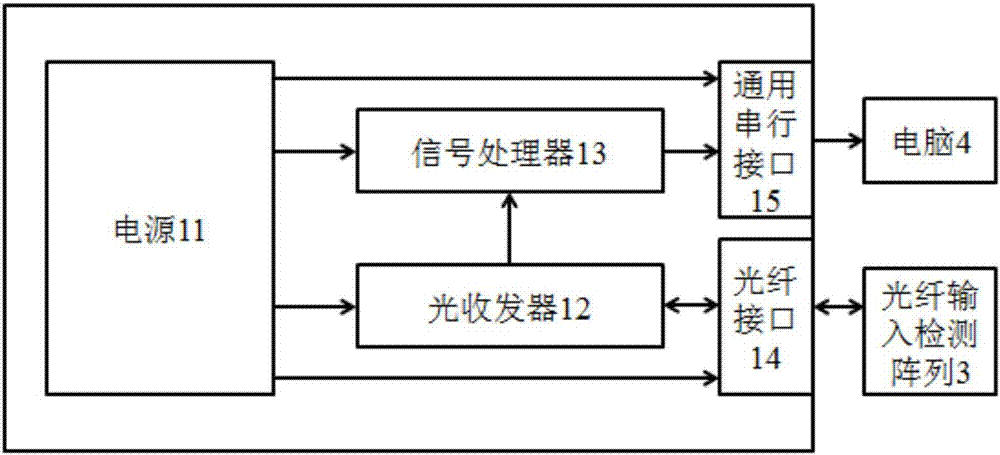 一種基于光纖傳感技術(shù)的遠(yuǎn)程鍵盤控制指令系統(tǒng)的制造方法與工藝