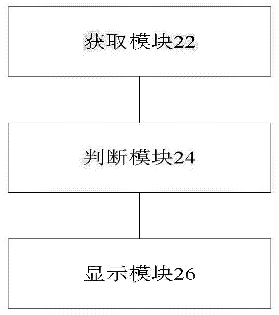 屏幕的畫面顯示方法及裝置與流程