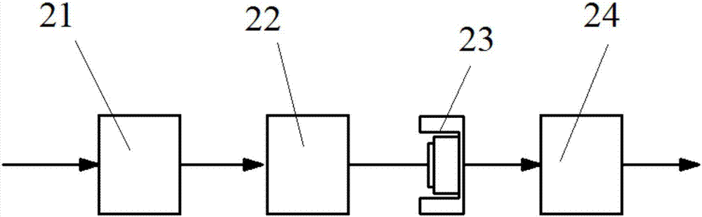 兼容式過(guò)濾器以及采用兼容式過(guò)濾器的新風(fēng)系統(tǒng)的制造方法與工藝