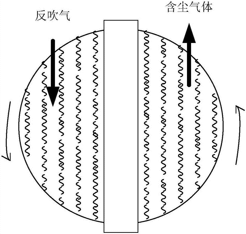 回轉(zhuǎn)式除塵器及其過濾除塵方法與流程