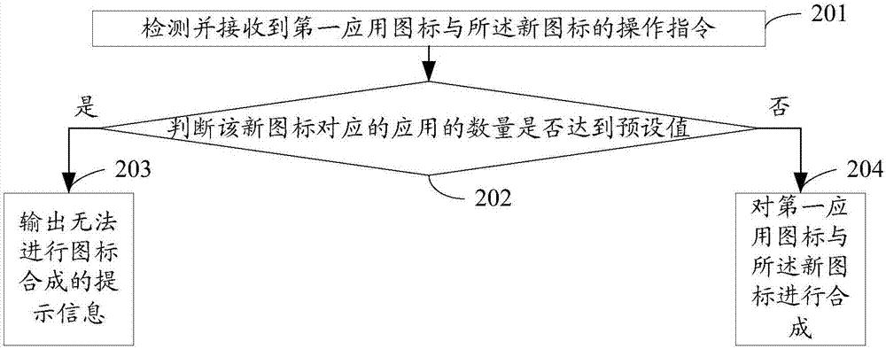 一種圖標管理方法及電子設(shè)備與流程