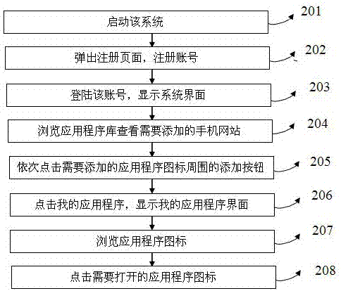 手機(jī)網(wǎng)站桌面系統(tǒng)及運(yùn)行方法與流程