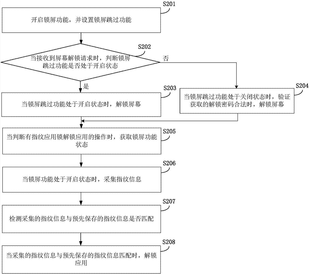 解鎖方法及裝置與流程