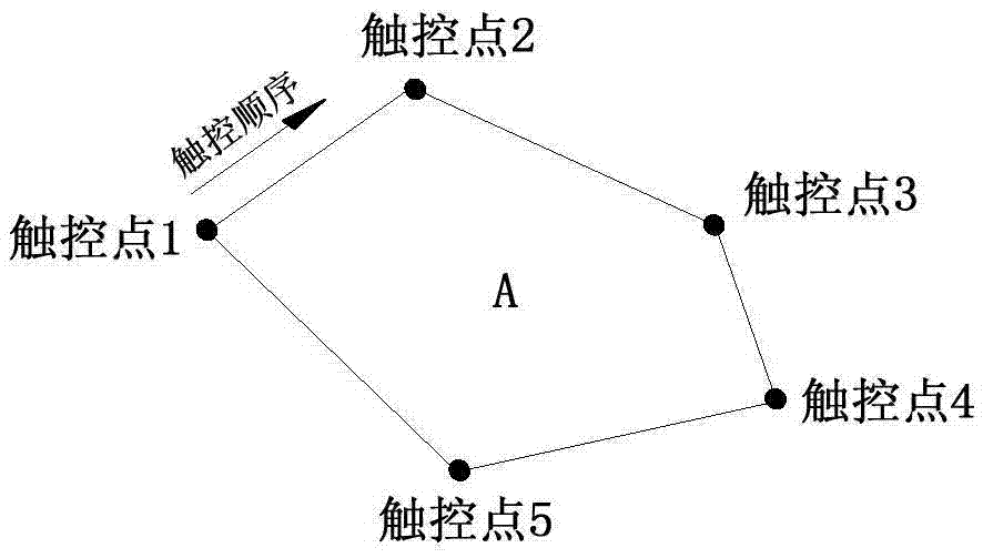 電子設(shè)備及其應(yīng)用的空間范圍選取方法及系統(tǒng)與流程