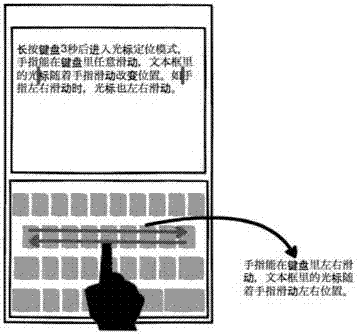 在鍵盤的文字輸入面板快速定位輸入文字位置的方法和裝置與流程