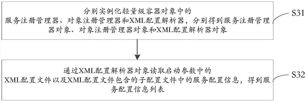 一种轻量级容器的启动方法及系统与流程