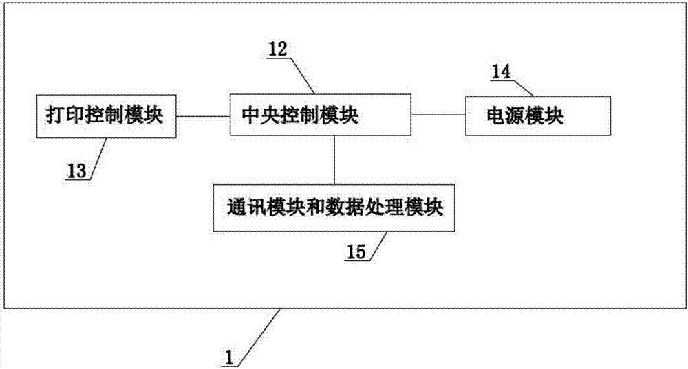 一种多功能跨终端云打印系统的制造方法与工艺