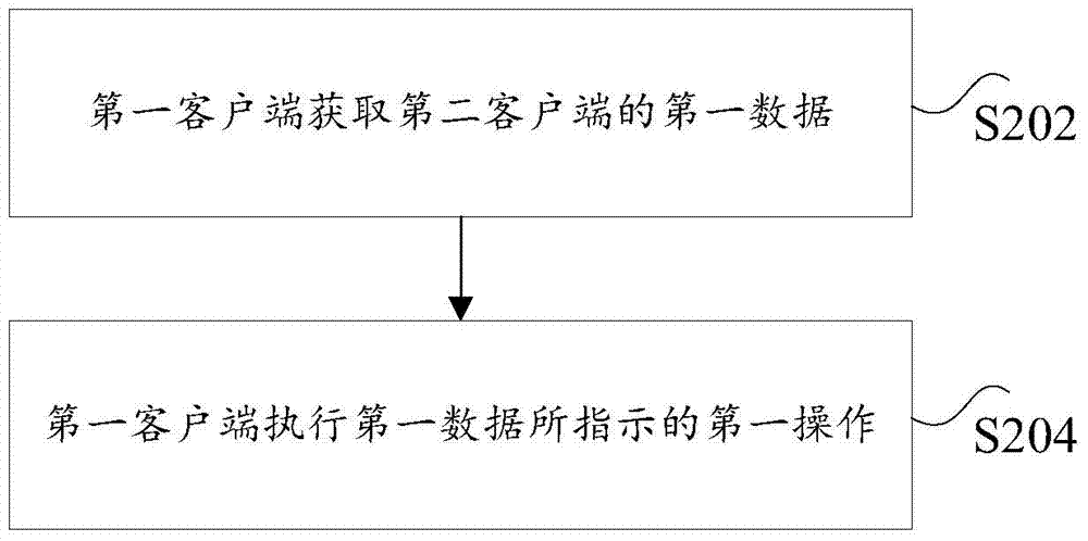 多屏互動(dòng)的方法、裝置和服務(wù)器與流程