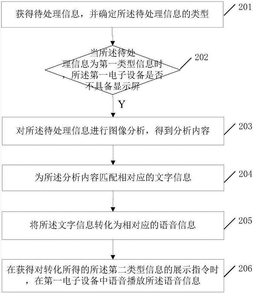 一种信息展示方法及第一电子设备与流程