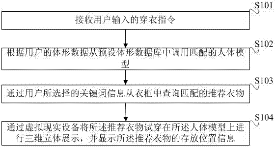 一种智能衣柜系统及其管理方法与流程