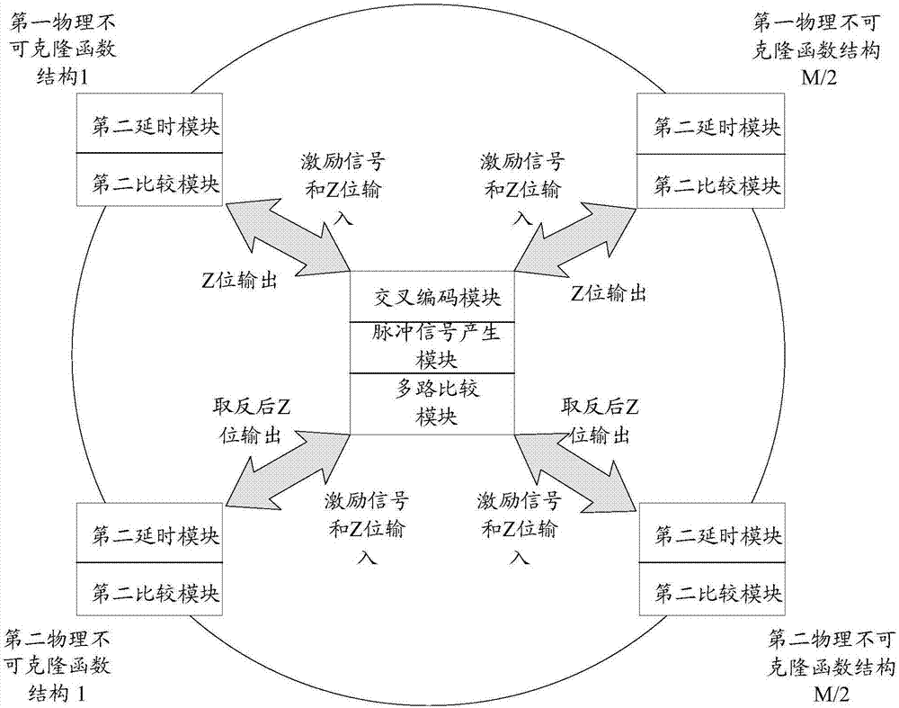 随机数产生电路及随机数产生方法与流程