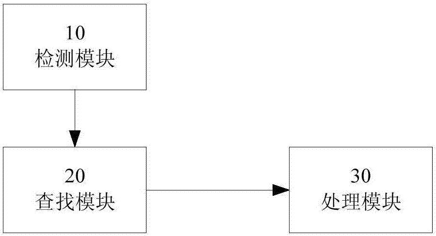 一种实现智能识别缩放手势指令的浏览器的方法及装置与流程