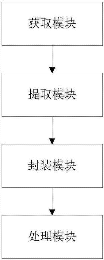 网页网站性能优化方法和装置与流程