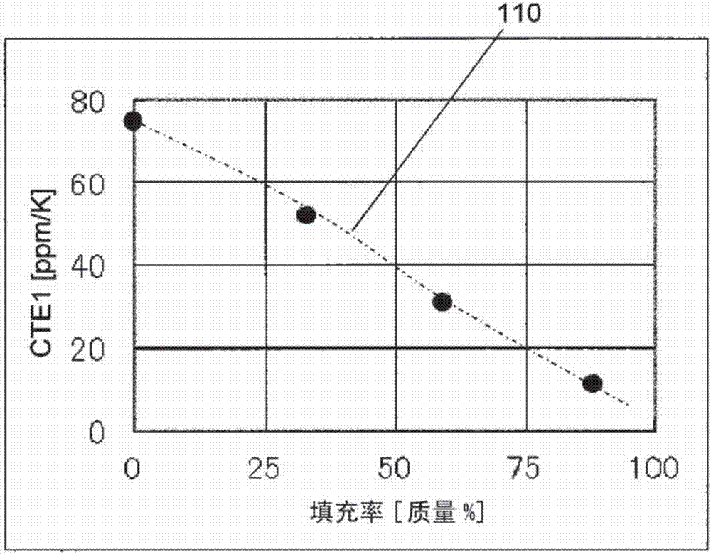 液狀樹(shù)脂組合物、固化物、配線結(jié)構(gòu)體以及使用該配線結(jié)構(gòu)體的組裝體的制造方法與工藝