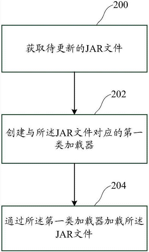 更新JAVA应用服务的系统及方法与流程